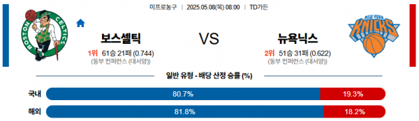 05월 08일 【 NBA 】 보스턴 셀틱스 VS 뉴욕 닉스 NBA분석 무료중계 스포츠분석 관련 이미지