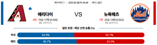 05월 08일 【 MLB 】 애리조나 VS 뉴욕 메츠 MLB분석 무료중계 스포츠분석 관련 이미지