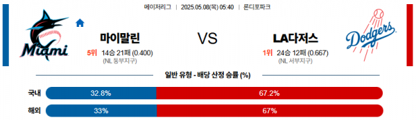 05월 08일 【 MLB 】 마이애미 VS LA 다저스 MLB분석 무료중계 스포츠분석 관련 이미지