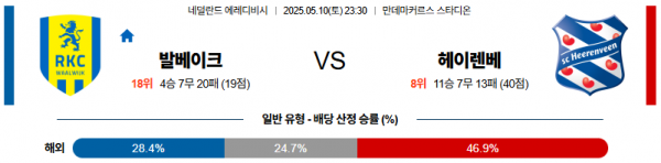 05월 10일 【 에레디비지에 】 RKC 발베이크 VS 헤이렌베인 해외축구분석 무료중계 스포츠분석 관련 이미지