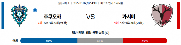 05월 06일 【 J리그1 】 아비스파 후쿠오카 VS 가시마 앤틀러스 해외축구분석 무료중계 스포츠분석 관련 이미지