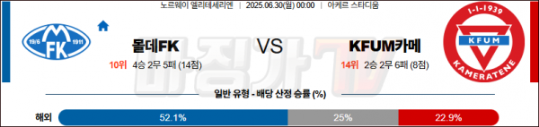 06월 30일 노르웨이 1부 몰데 FK KFUM 오슬로 해외축구분석 무료중계 스포츠분석 관련 이미지