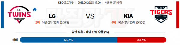 06월 29일 KBO LG KIA KBO/NPB분석 무료중계 스포츠분석 관련 이미지