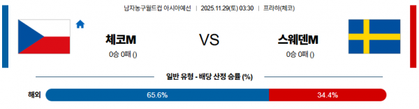 11월 29일 【 농구월드컵 예선 】 체코 VS 스웨덴 해외경기분석 무료중계 스포츠분석 관련 이미지