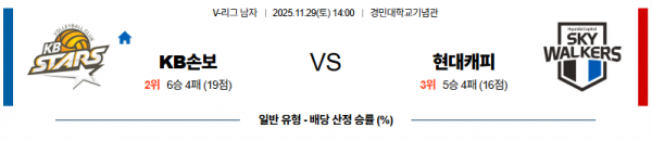 11월 29일 【 V-리그 】 KB손해보험 VS 현대캐피탈 배구분석 무료중계 스포츠분석 관련 이미지